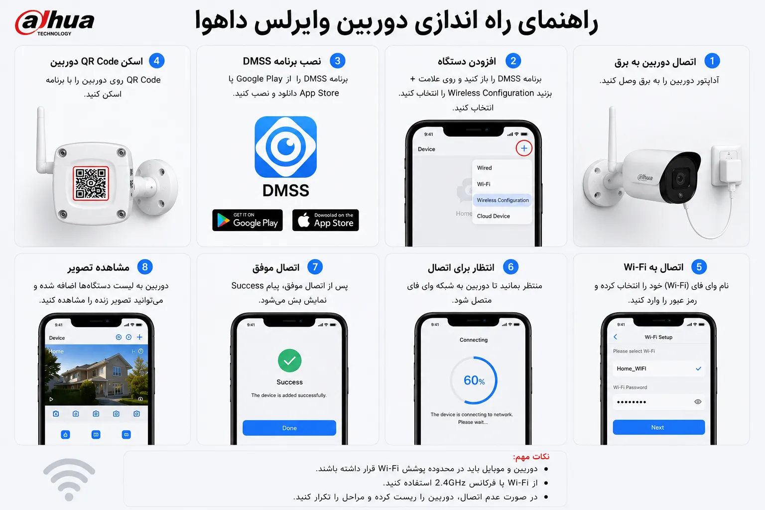 راه اندازی دوربین وایرلس داهوا