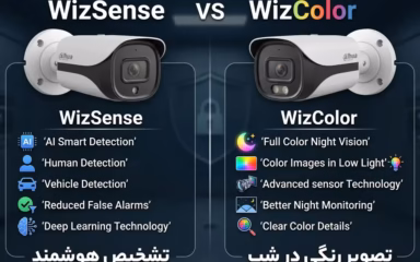 تفاوت WizSense و WizColor