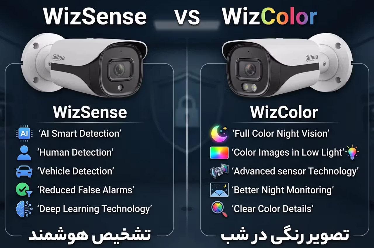 تفاوت WizSense و WizColor