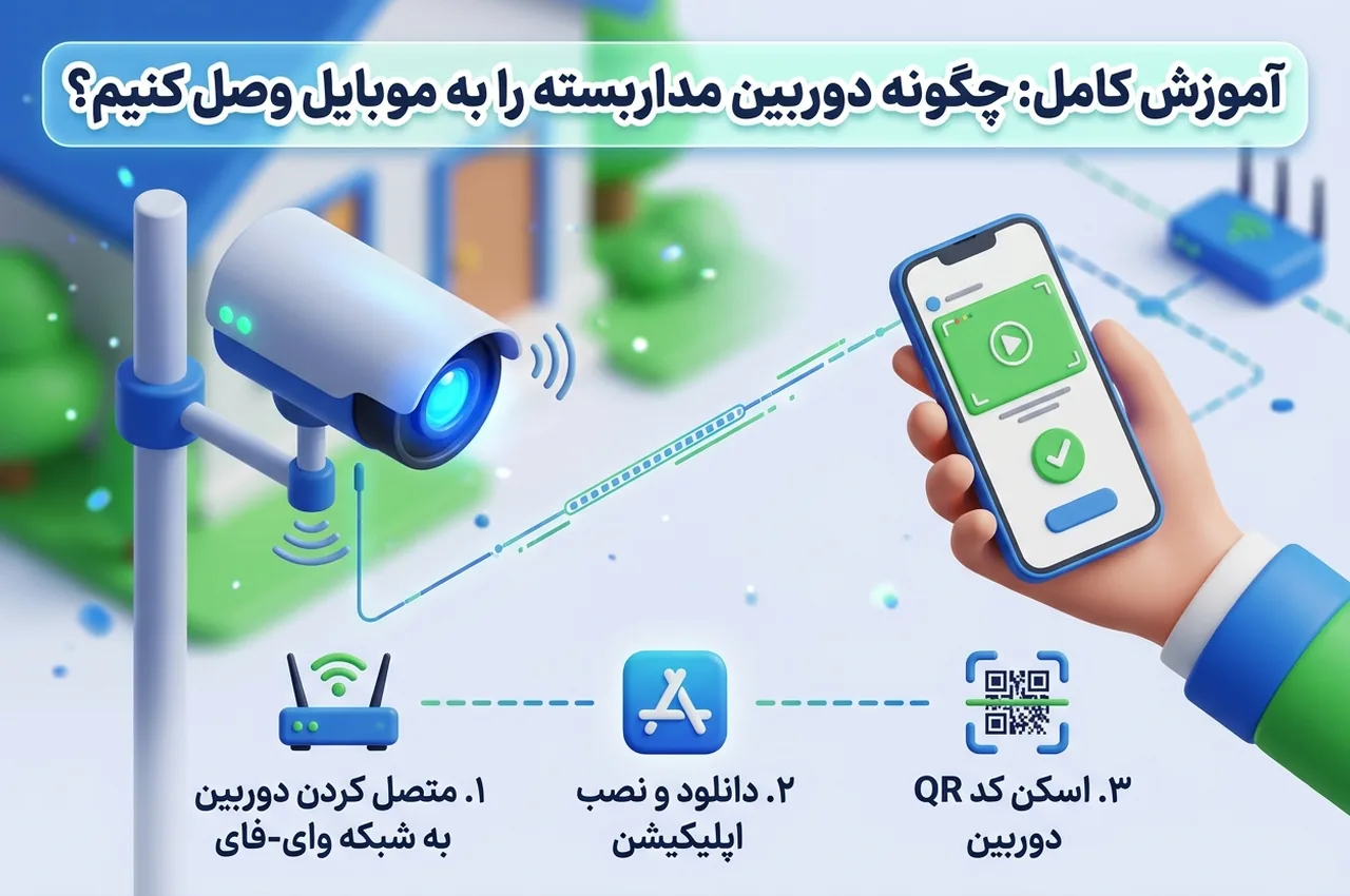 چگونه دوربین مداربسته را به موبایل وصل کنیم