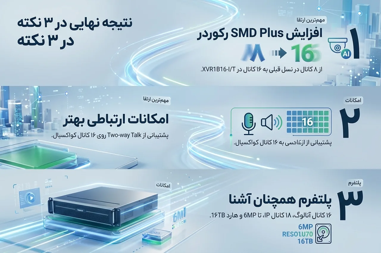 جمع‌بندی؛ آیا دستگاه XVR1B16-I/T ارزش خرید دارد؟