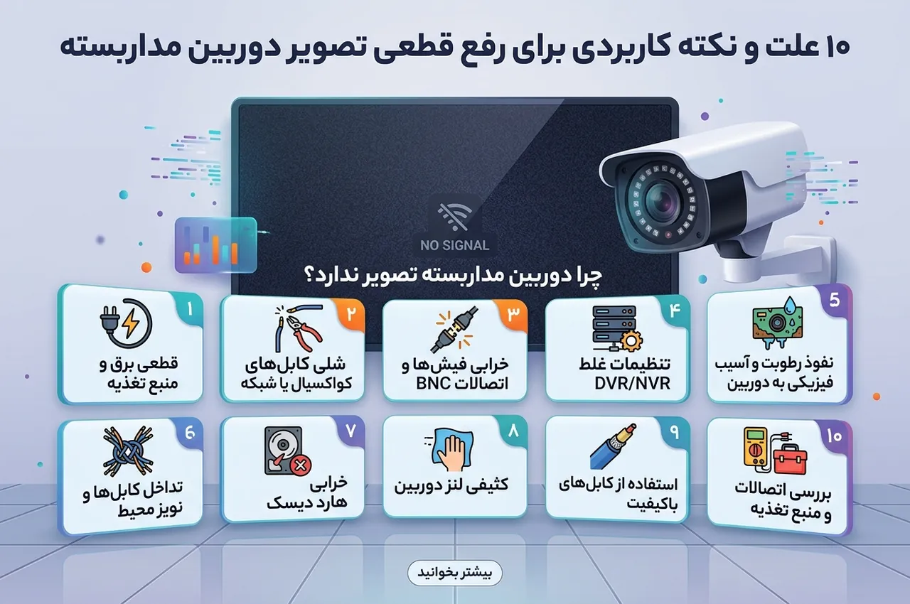 دوربین مداربسته تصویر ندارد