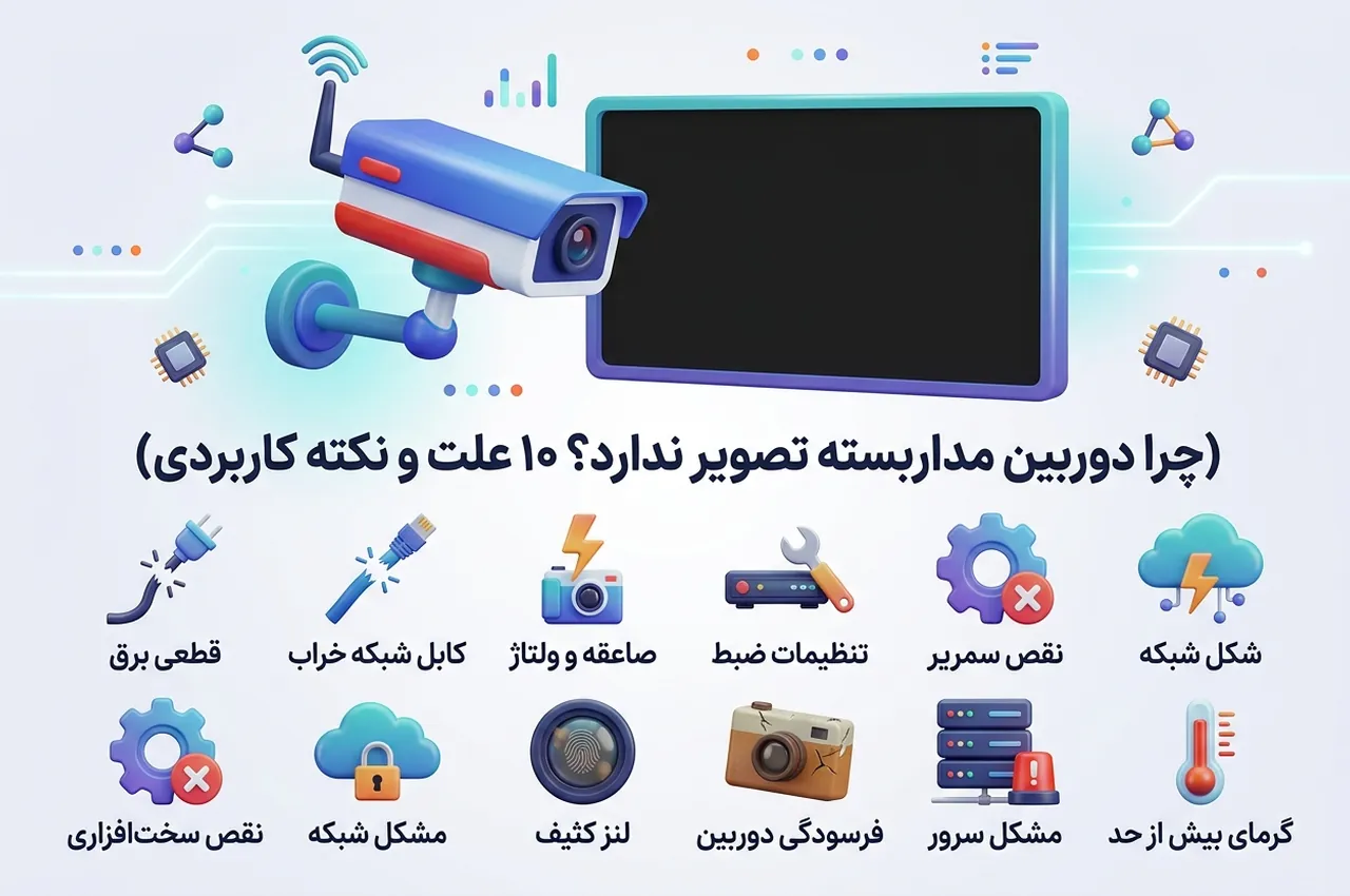 انتخاب ورودی اشتباه مانیتور