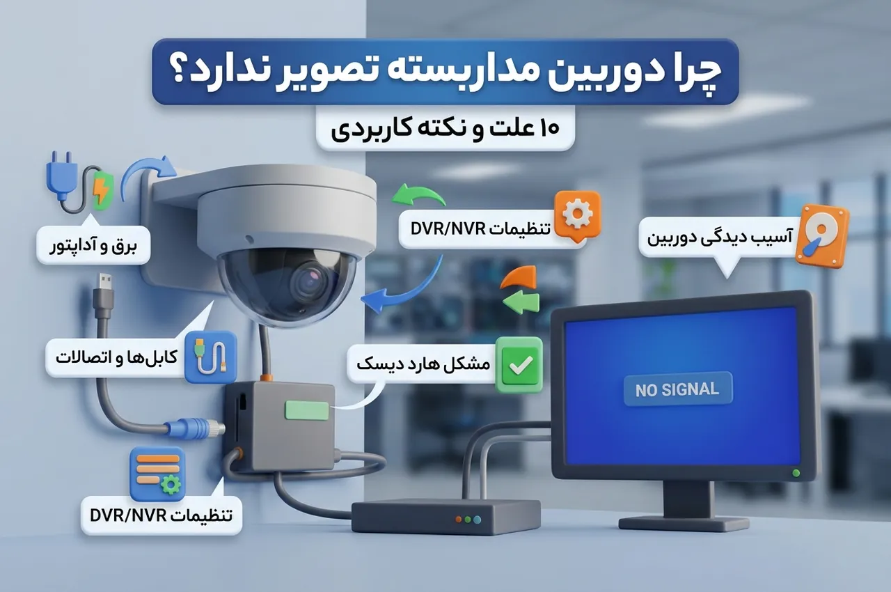 مشکل شبکه و آدرس IP