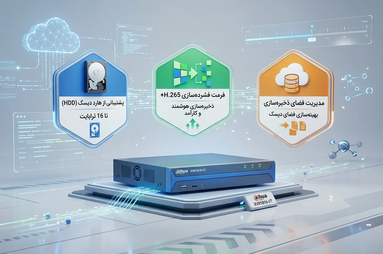 دستگاه XVR1B16-I/T از نظر ذخیره‌سازی چه امکاناتی دارد؟
