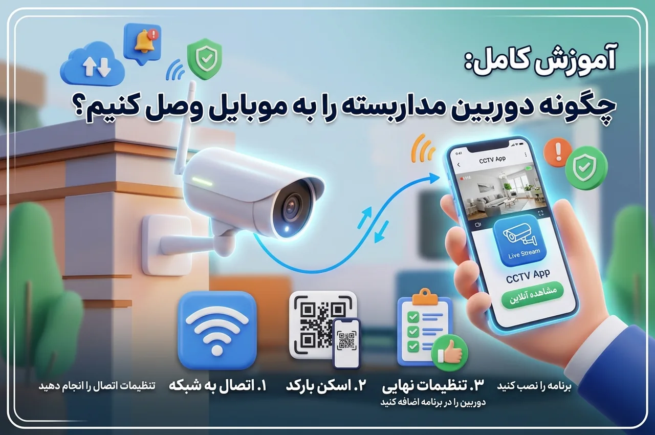 اتصال DVR به موبایل
