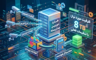 محاسبه هارد دوربین مداربسته