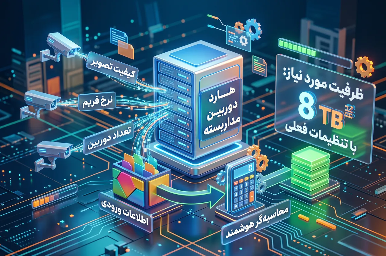 محاسبه هارد دوربین مداربسته