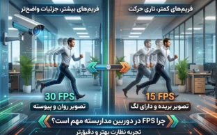 FSP در دوربین مداربسته چه تفاوتی ایجاد می‌کند؟