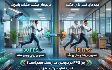 FSP در دوربین مداربسته چه تفاوتی ایجاد می‌کند؟