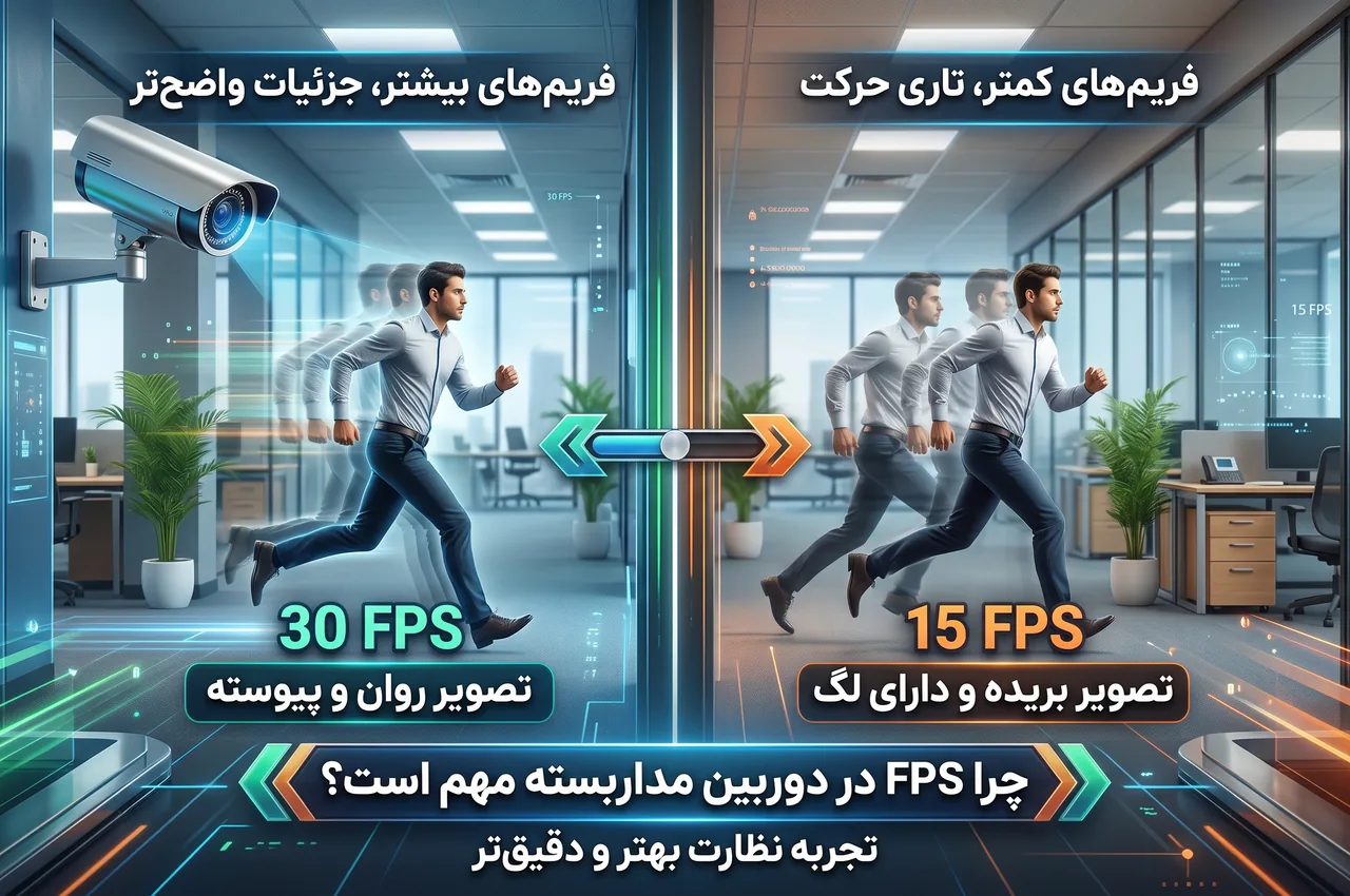 FSP در دوربین مداربسته چه تفاوتی ایجاد می‌کند؟