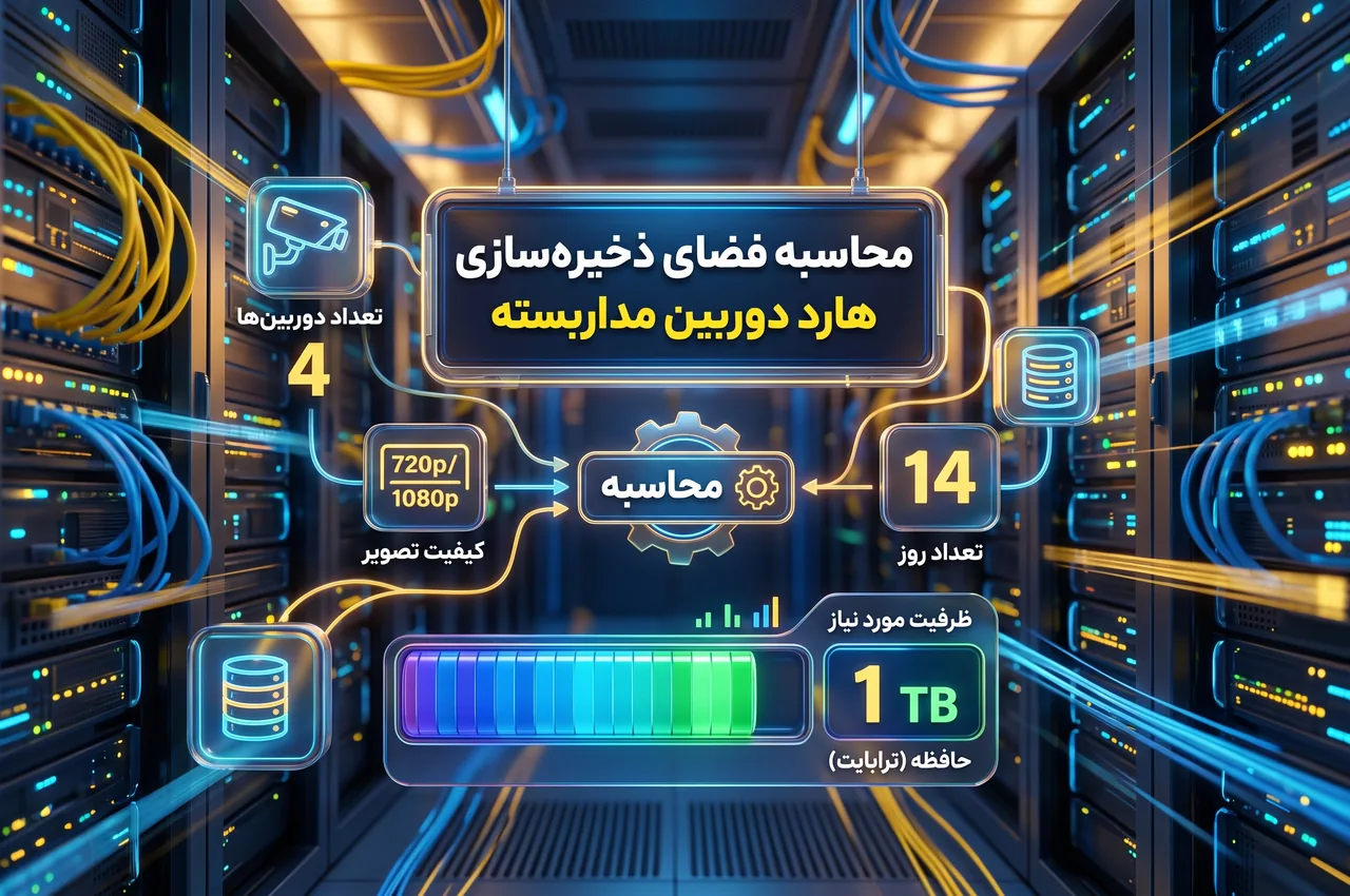 فرمول محاسبه فضای هارد دوربین مداربسته