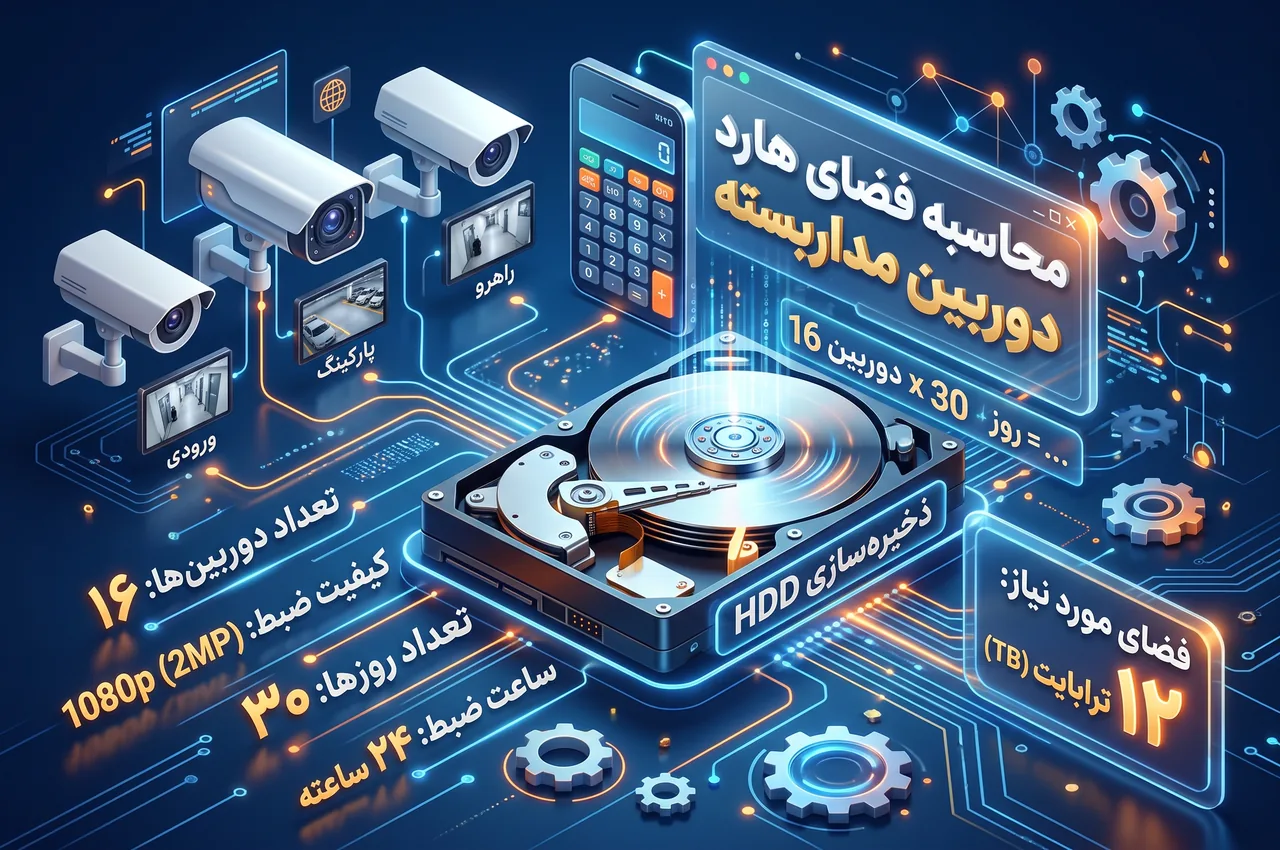 مثال محاسبه هارد برای چند دوربین