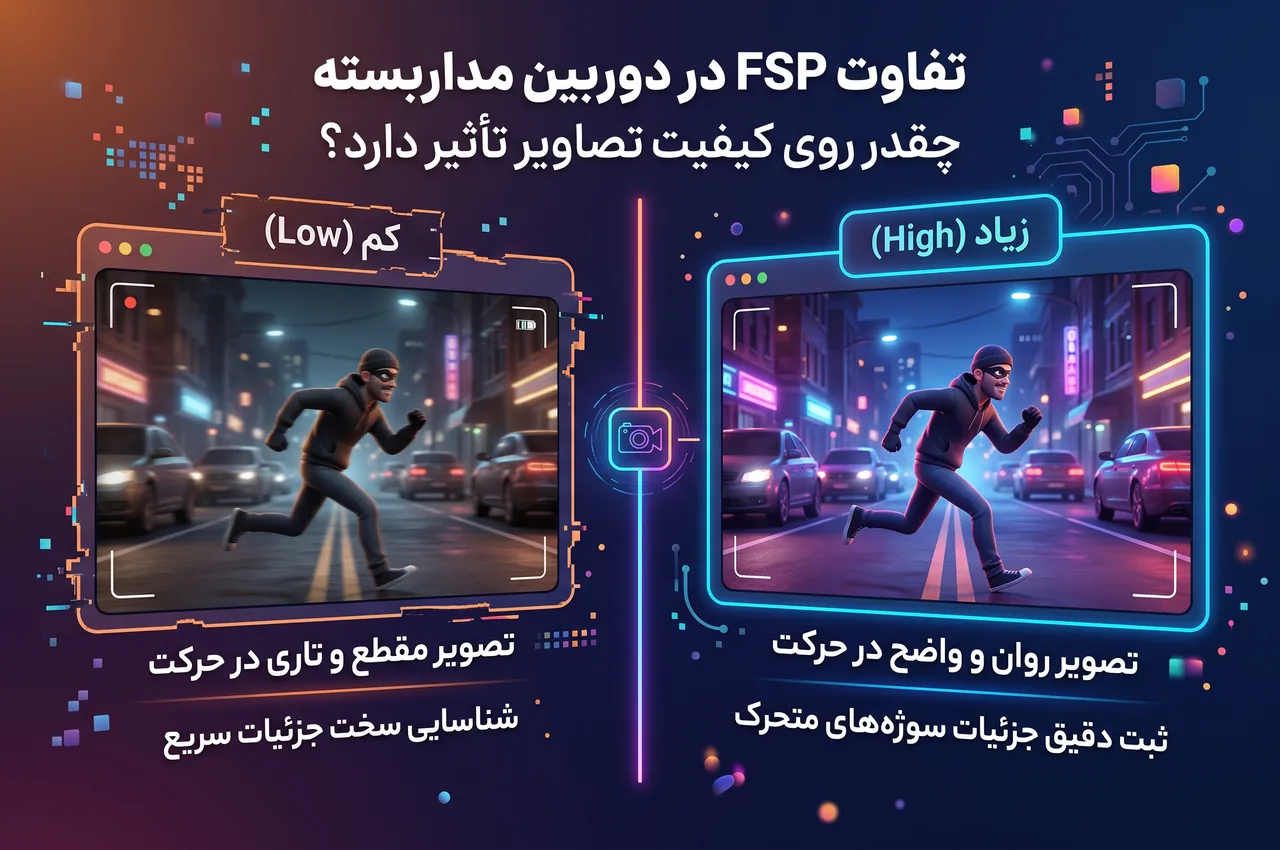افزایش FPS چه تأثیری روی تصویر دارد؟